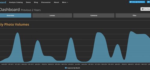 Statistiky Adobe Lightroom katalog